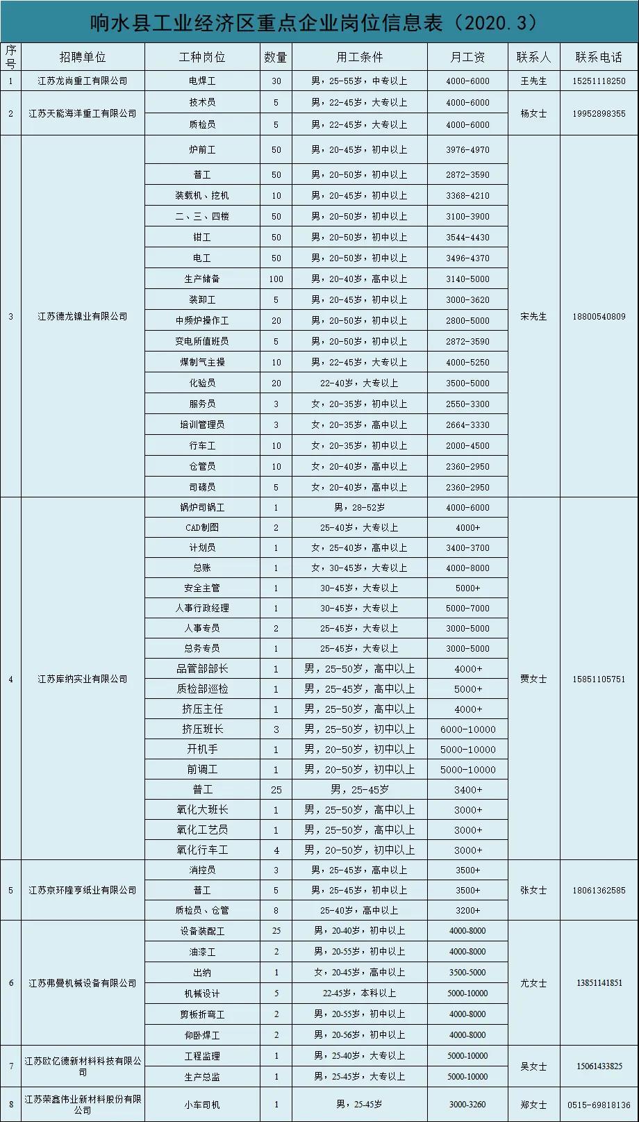 江苏响水县gdp是多少_方舆 经济地理 2006年江苏省分县经济水平 1990 2006年分县发展 ...